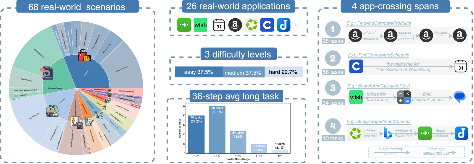 Task Suite Statistics
