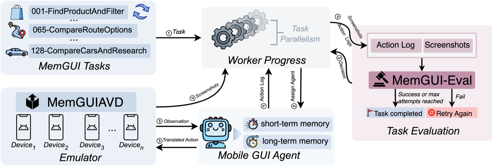 Unified Architecture