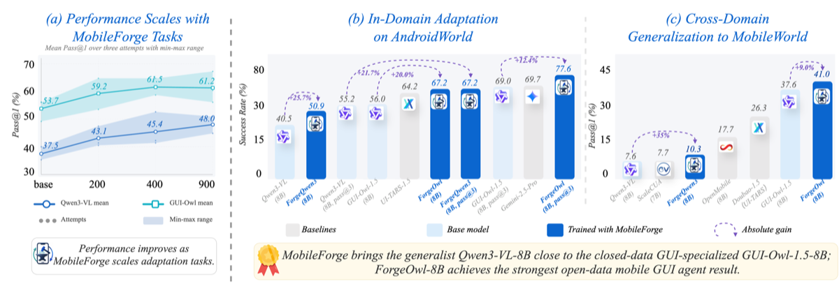 MobileForge main performance