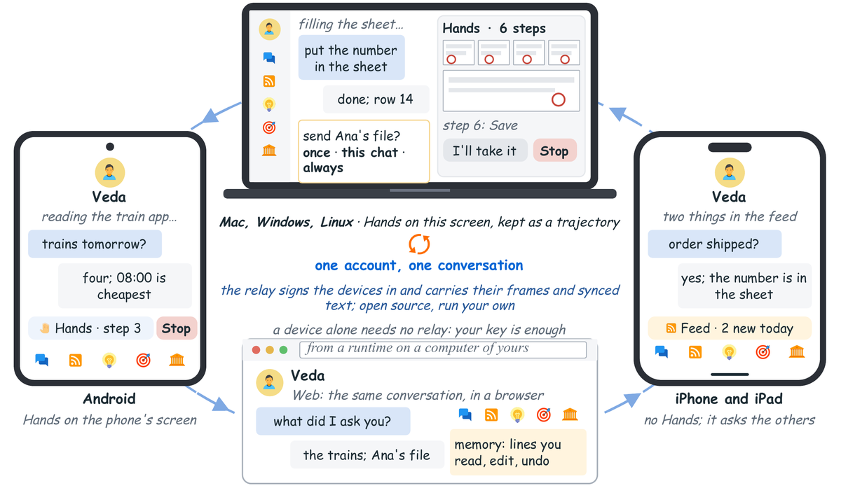 nanoMuse: one agent on every device, one conversation between them